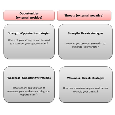 Performance Evaluation: subjective