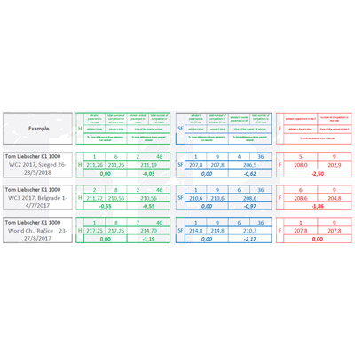 performance-evaluation-objective